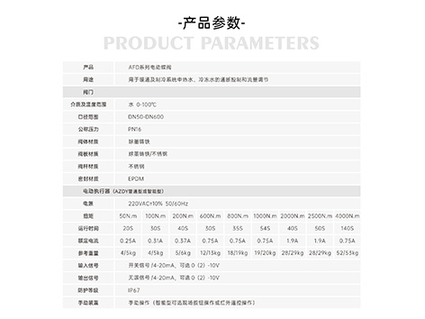 智能型電動蝶閥分常開和常閉嗎-艾德默閥門