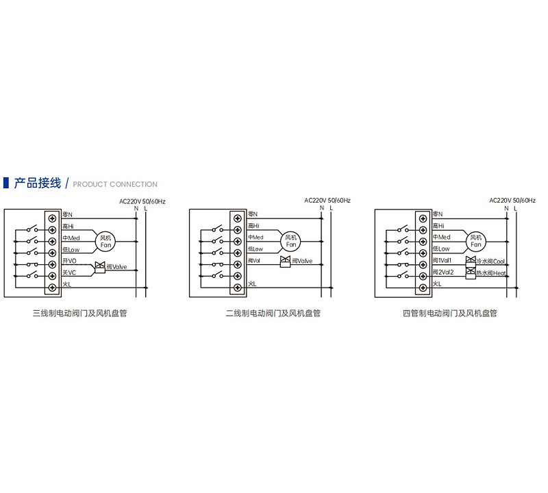 風機盤管溫控器可以分為三線制、二線制和四管制三種連接方式