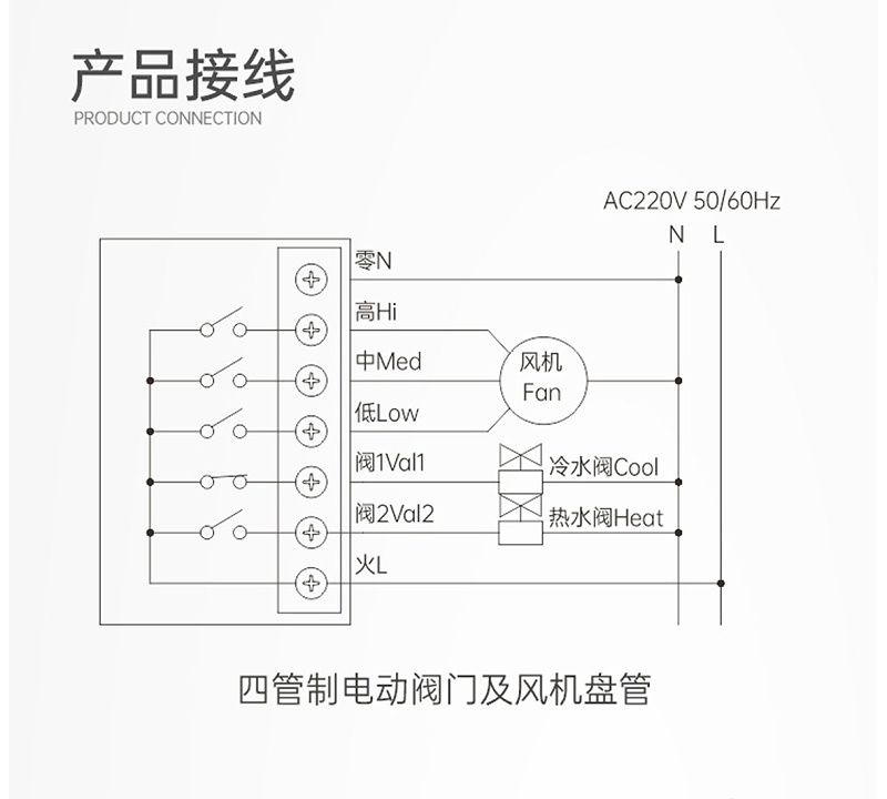 艾德默液晶溫控器四管制電動閥門及風機盤管