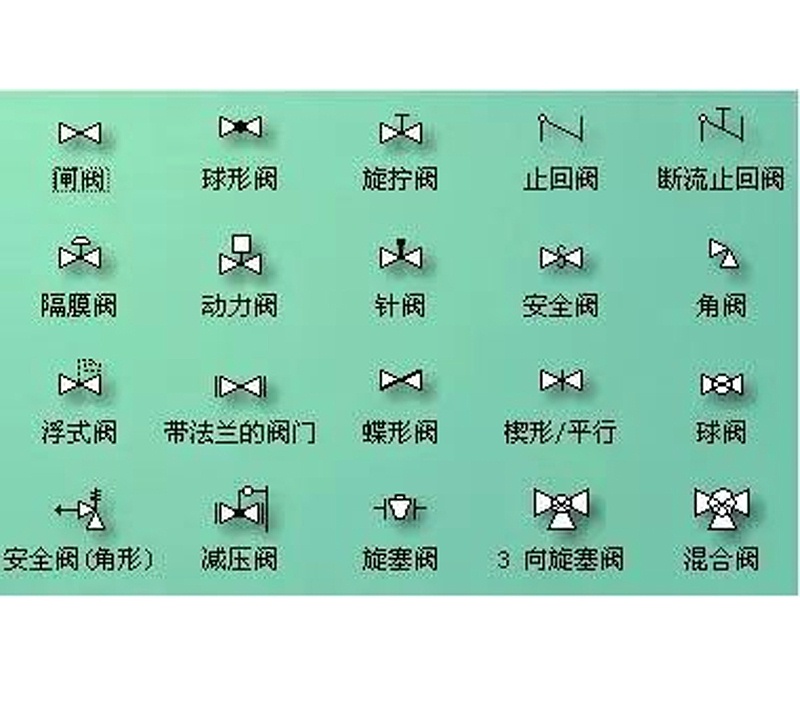 圖紙上的閥門符號大全，艾德默閥門廠家解讀