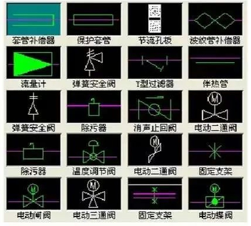 圖紙上的閥門符號大全，艾德默閥門廠家解讀
