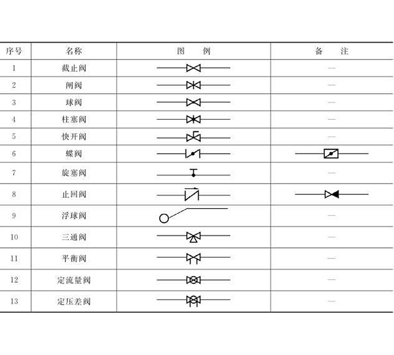 圖紙上的閥門符號大全，艾德默閥門廠家解讀