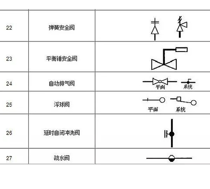 圖紙上的閥門符號大全，艾德默閥門廠家解讀