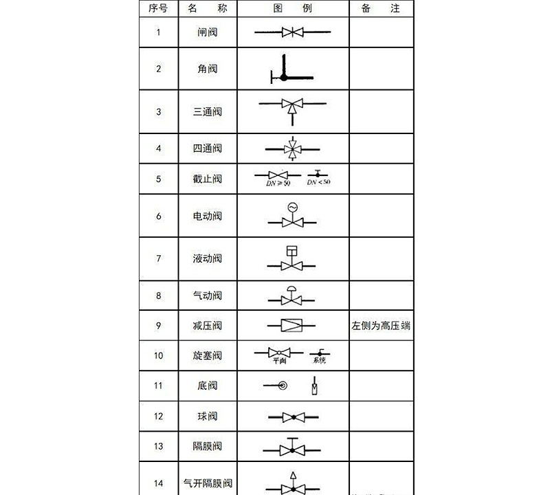 圖紙上的閥門符號大全，艾德默閥門廠家解讀