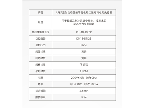 【艾德默閥門】動態(tài)壓差平衡電動二通閥，工作原理+使用方法大放送