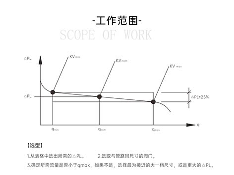 動態(tài)壓差平衡閥不起作用的原因-艾德默閥門