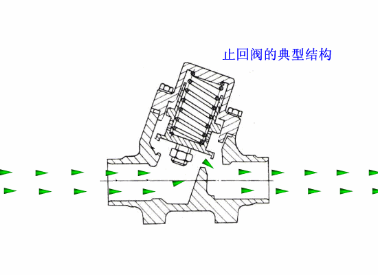 止回閥原理