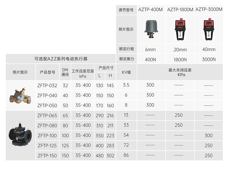 調(diào)節(jié)閥豎直安裝膜頭怎么加支撐-艾德默閥門