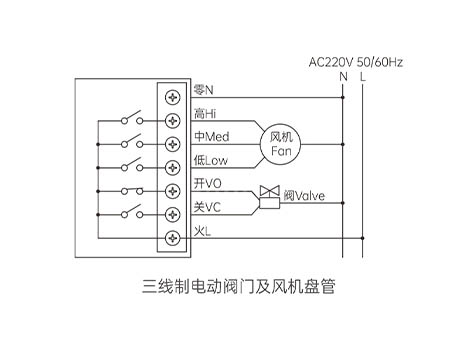 中央空調(diào)溫控器怎么調(diào)熱風(fēng)-艾德默閥門