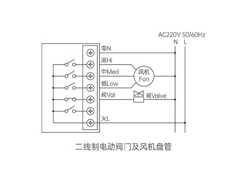 中央空調(diào)溫控器怎么調(diào)熱風(fēng)-艾德默閥門