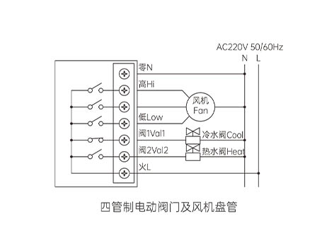 中央空調(diào)溫控器怎么調(diào)熱風(fēng)-艾德默閥門