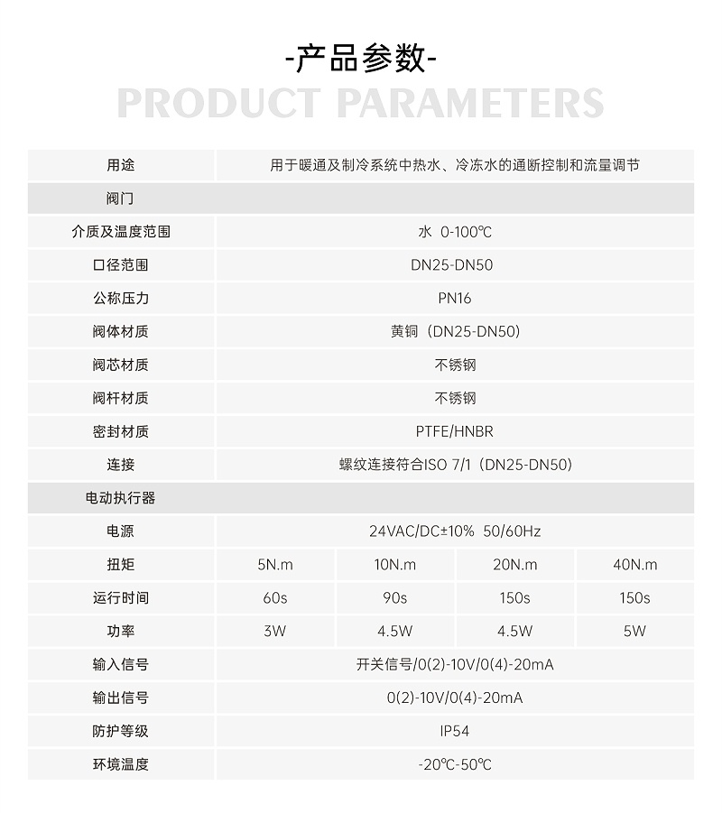 【艾德默閥門】電動球閥斷電后會自動關(guān)閉嗎？