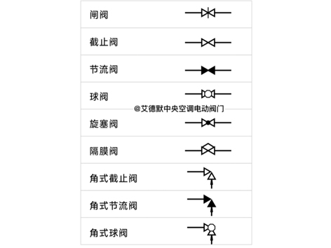 螺旋式蝶閥圖例和手柄式圖例一樣嗎-艾德默閥門