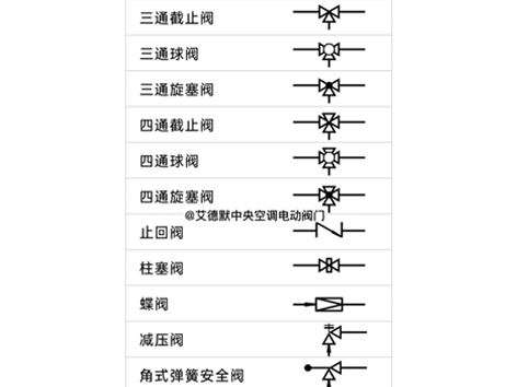 螺旋式蝶閥圖例和手柄式圖例一樣嗎-艾德默閥門
