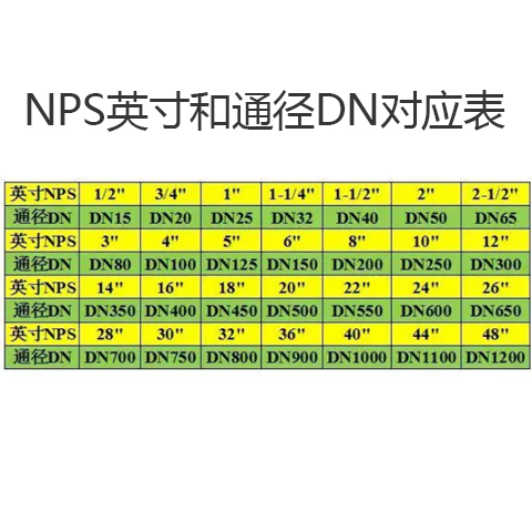 艾德默閥門解析，閥門尺寸表中的"DN"“Ф"是什么意思？