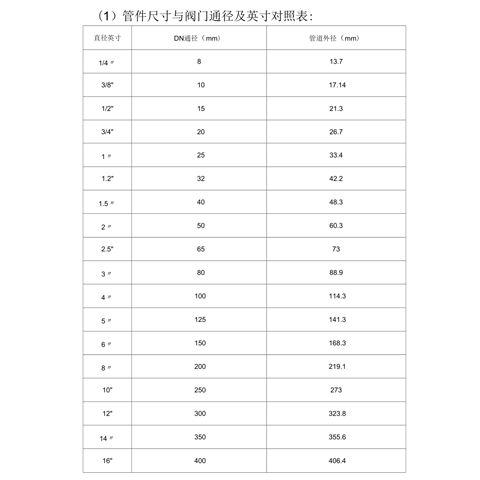 艾德默閥門解析，閥門尺寸表中的"DN"“Ф"是什么意思？