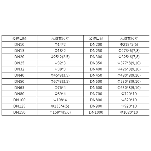 艾德默閥門解析，閥門尺寸表中的"DN"“Ф"是什么意思？