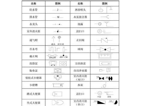 給排水圖紙圖例符號