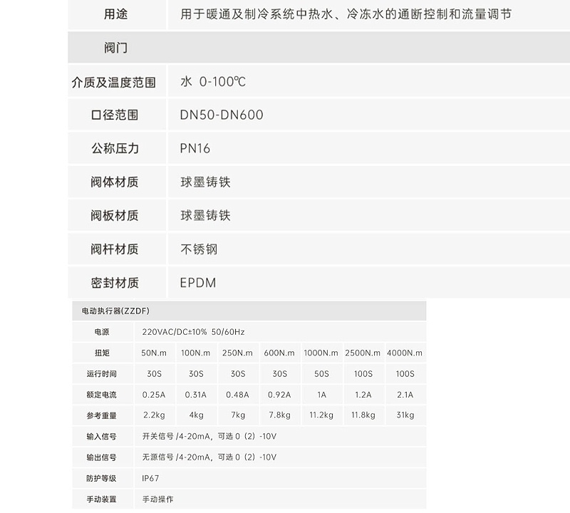 艾德默閥門(mén)解答，蝶閥的閥桿泄漏怎么辦？