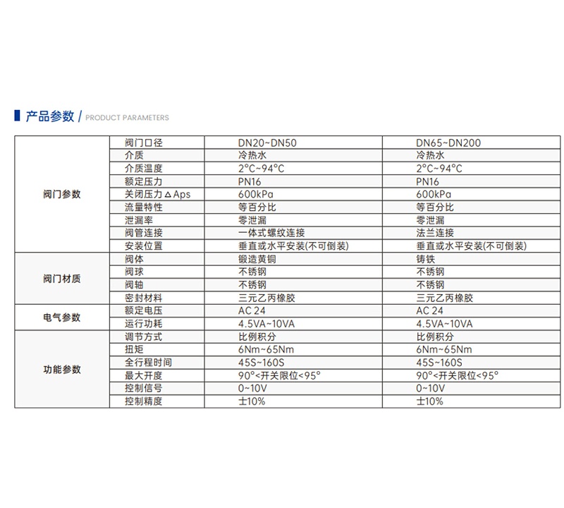 艾德默閥門解答：智慧能量閥安裝位置影響到底有多大？