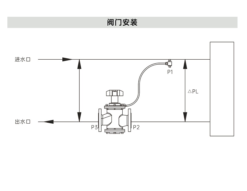 艾德默閥門解析，動態(tài)壓差平衡閥裝在供水還是回水上？