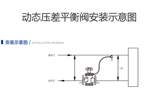 【艾德默閥門廠家】解析動(dòng)態(tài)壓差平衡閥安裝示意圖