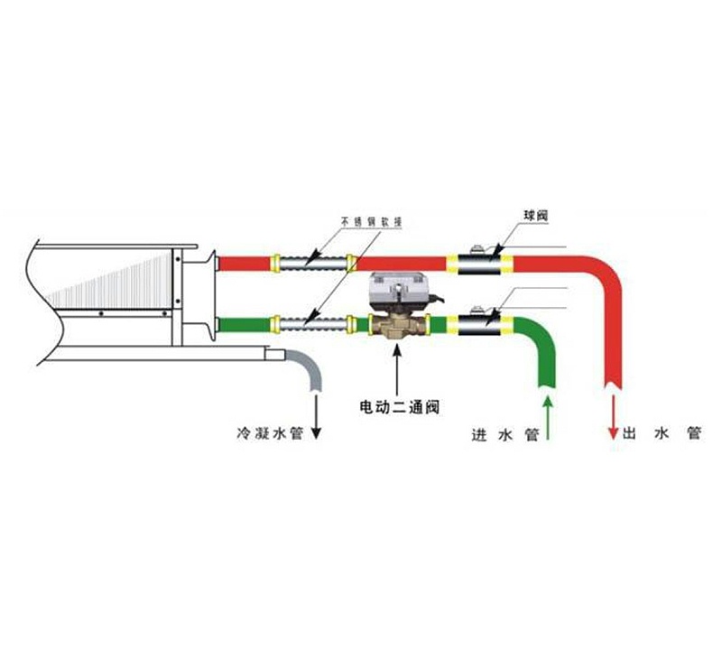 回水管上安裝電動二通閥