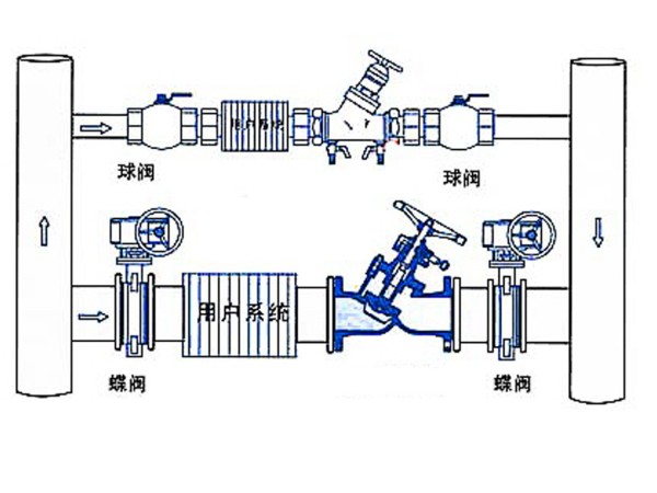 靜態(tài)平衡閥可以傾斜安裝嗎-艾德默閥門