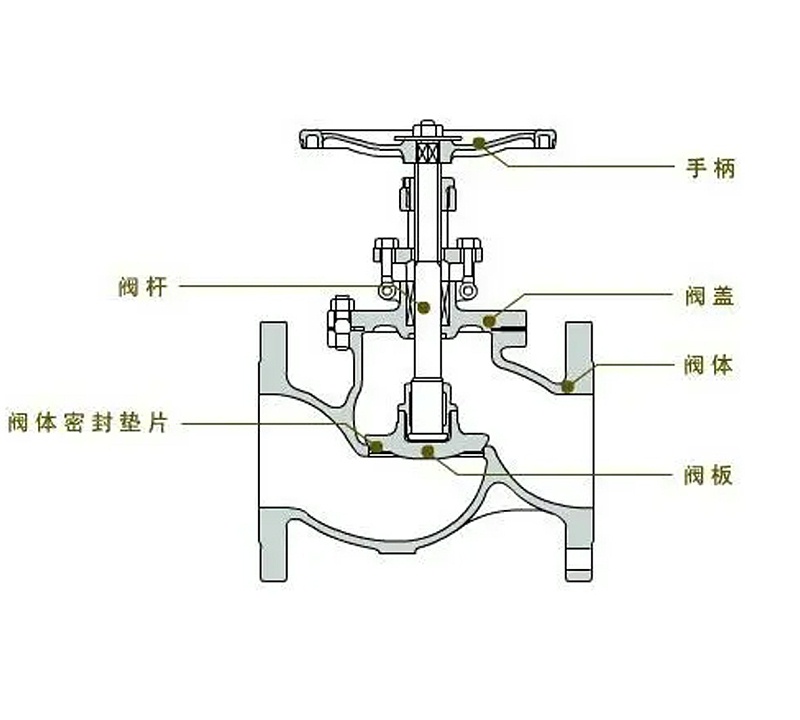 密封性能受損，泄漏風(fēng)險(xiǎn)驟增