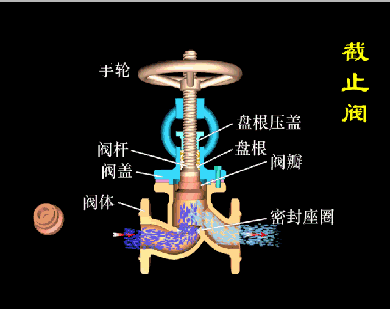 黃銅截止閥的工作原理動(dòng)畫圖