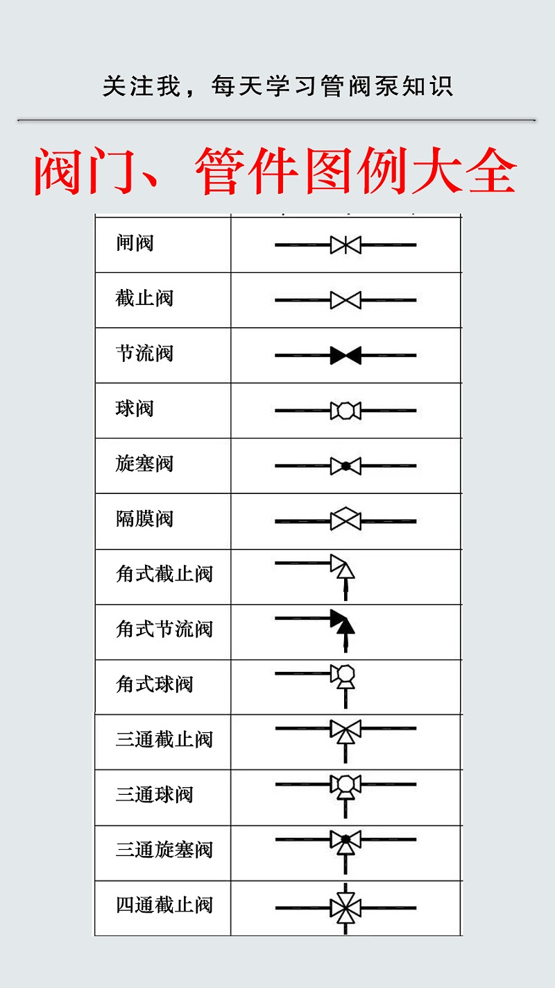 球閥蝶閥閥門符號