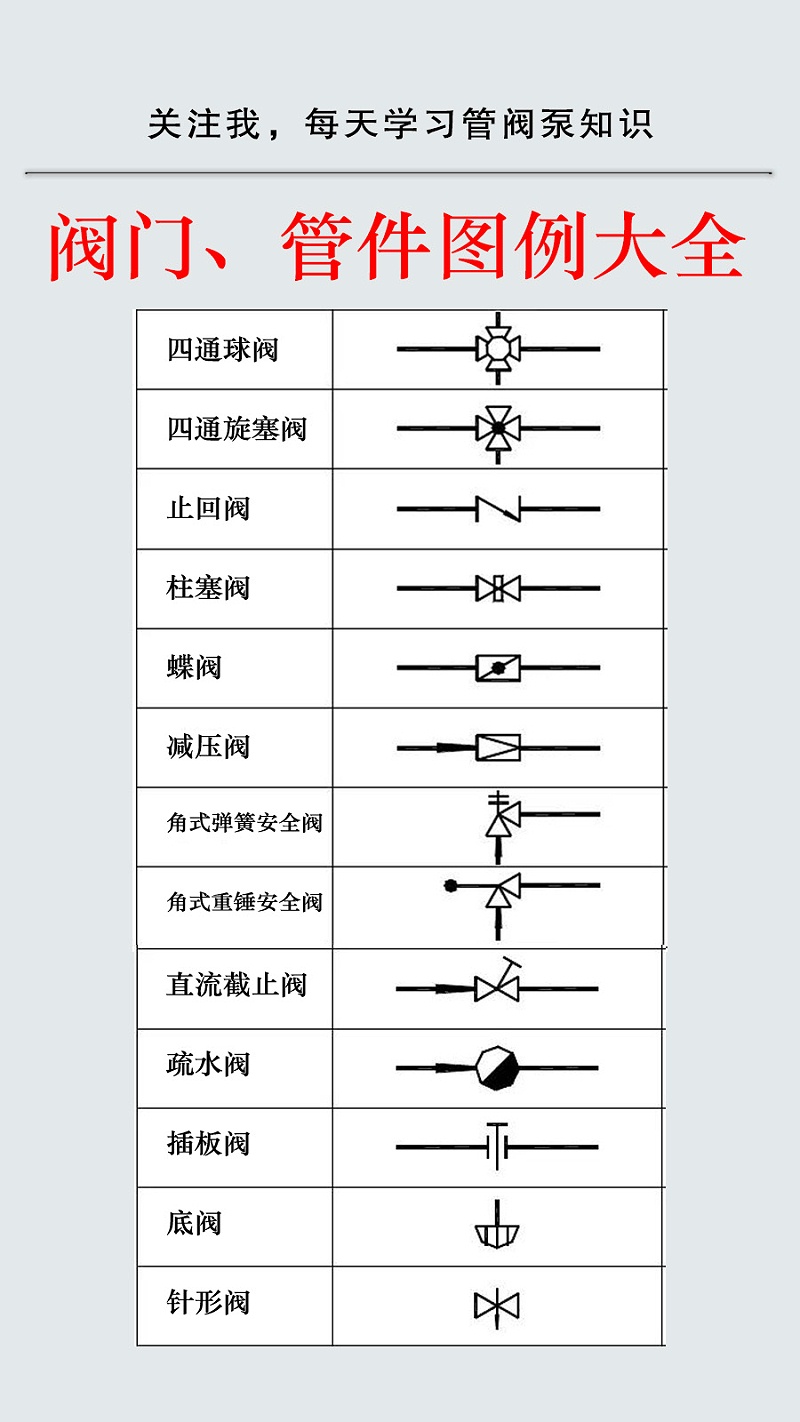 安全閥底閥閥門原理符號