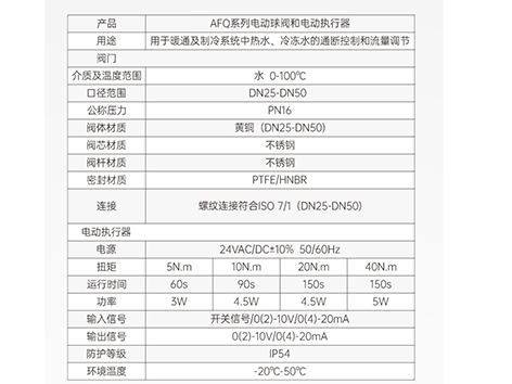 艾德默閥門廠家大揭秘，電動比例積分閥套什么定額？