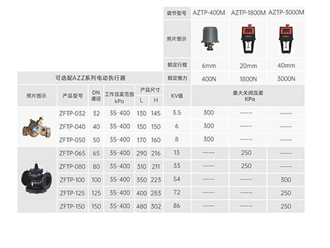 電動(dòng)調(diào)節(jié)閥是怎么實(shí)現(xiàn)調(diào)節(jié)的-艾德默閥門