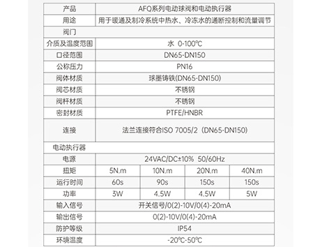 中央空調(diào)電動(dòng)球閥好壞判斷-艾德默閥門
