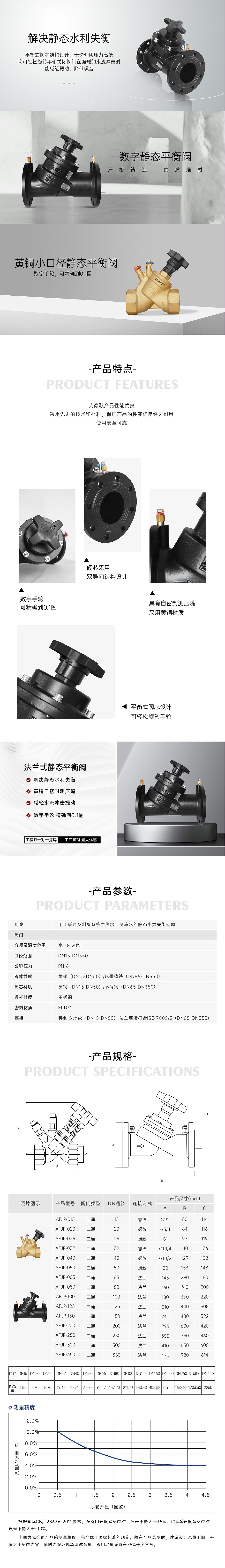 艾德默AFJP系列靜態(tài)平衡閥