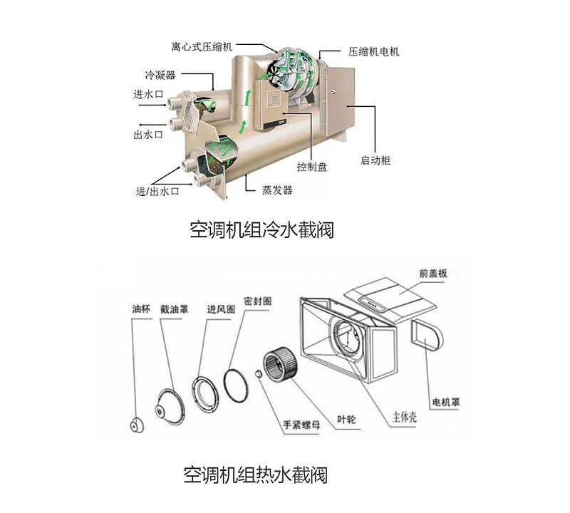 空調(diào)機(jī)組冷水截閥和熱水截閥-艾德默閥門