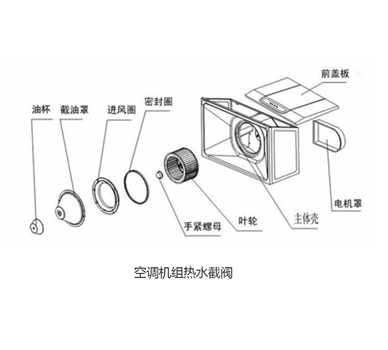 空調(diào)機(jī)組冷水截閥和熱水截閥-艾德默閥門