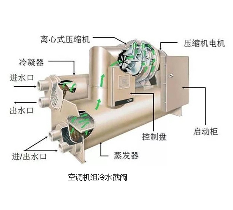 空調(diào)機(jī)組冷水截閥空調(diào)機(jī)組冷水截閥和熱水截閥-艾德默閥門