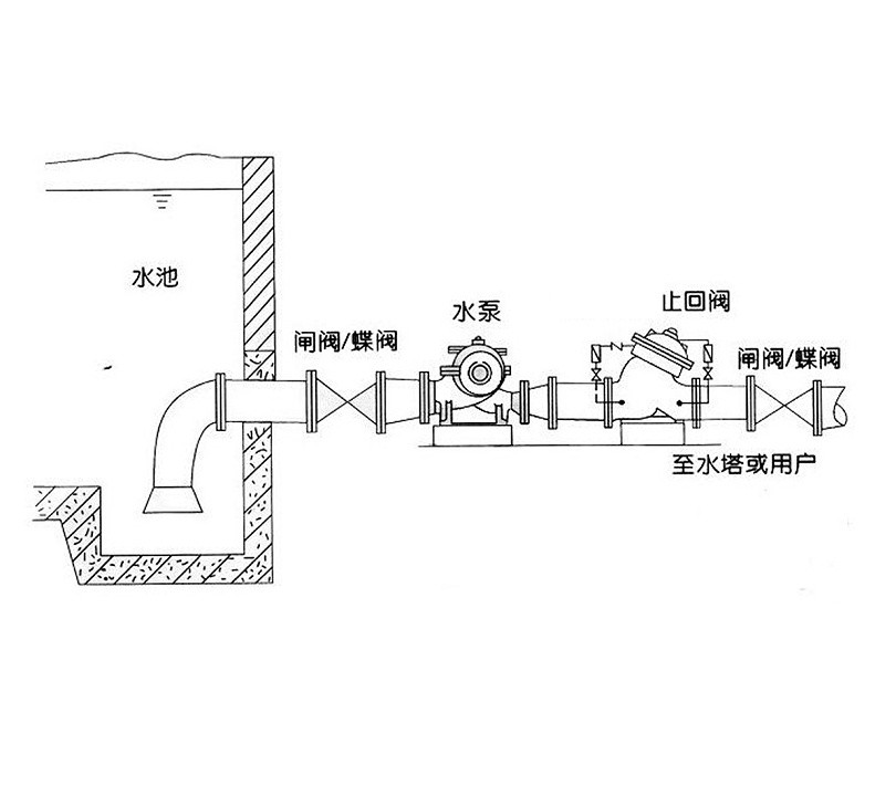 甄易消聲止回閥安裝圖