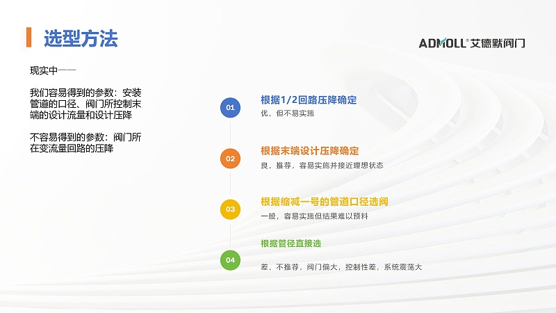 艾德默自控閥門與執(zhí)行器_11