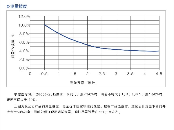 調(diào)試靜態(tài)平衡閥時末端設(shè)備開不開-艾德默閥門