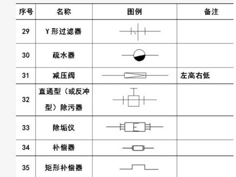 艾德默·甄易Y型過(guò)濾器的圖例符號(hào)