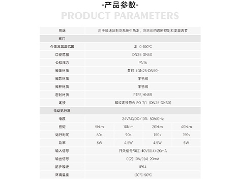中央空調(diào)電動球閥應(yīng)用-艾德默閥門
