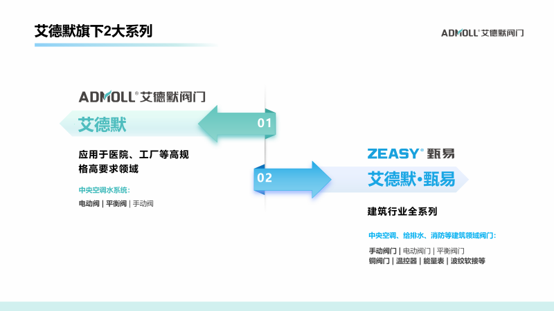 電動(dòng)二通閥品牌廠家有那些-艾德默閥門