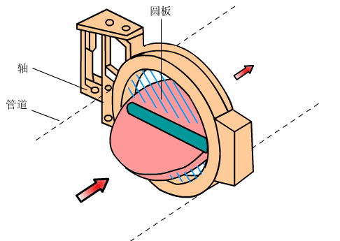 蝶閥