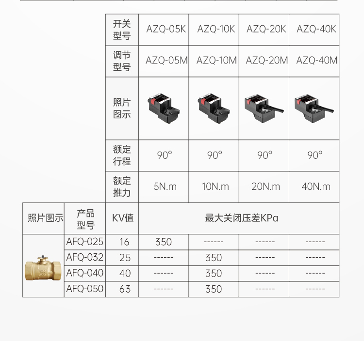 艾德默揭秘，中央空調(diào)比例積分閥適用在末端什么設(shè)備上？