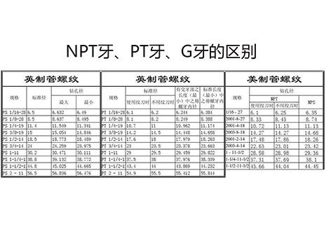 螺紋大學(xué)堂,詳解NPT牙、PT牙、G牙的區(qū)別
