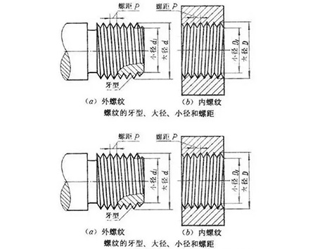 螺紋大學(xué)堂,詳解NPT牙、PT牙、G牙的區(qū)別