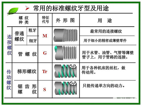 螺紋大學(xué)堂,詳解NPT牙、PT牙、G牙的區(qū)別